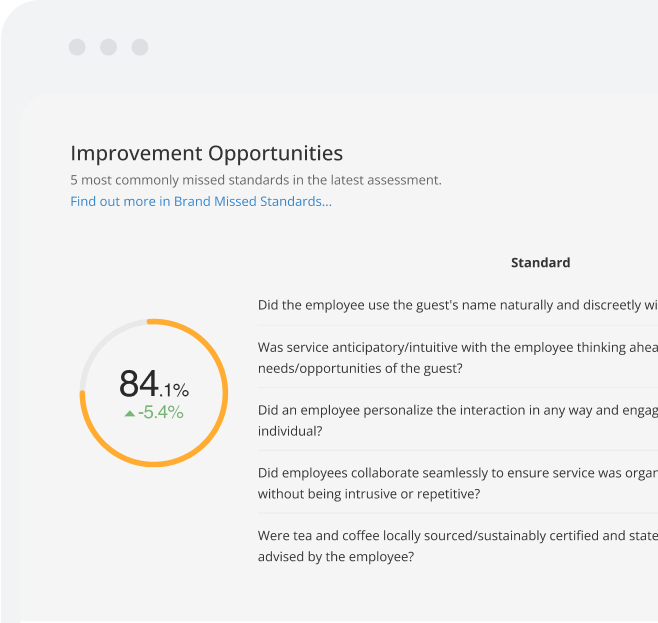 LQA Improvement Opportunities Dashboard